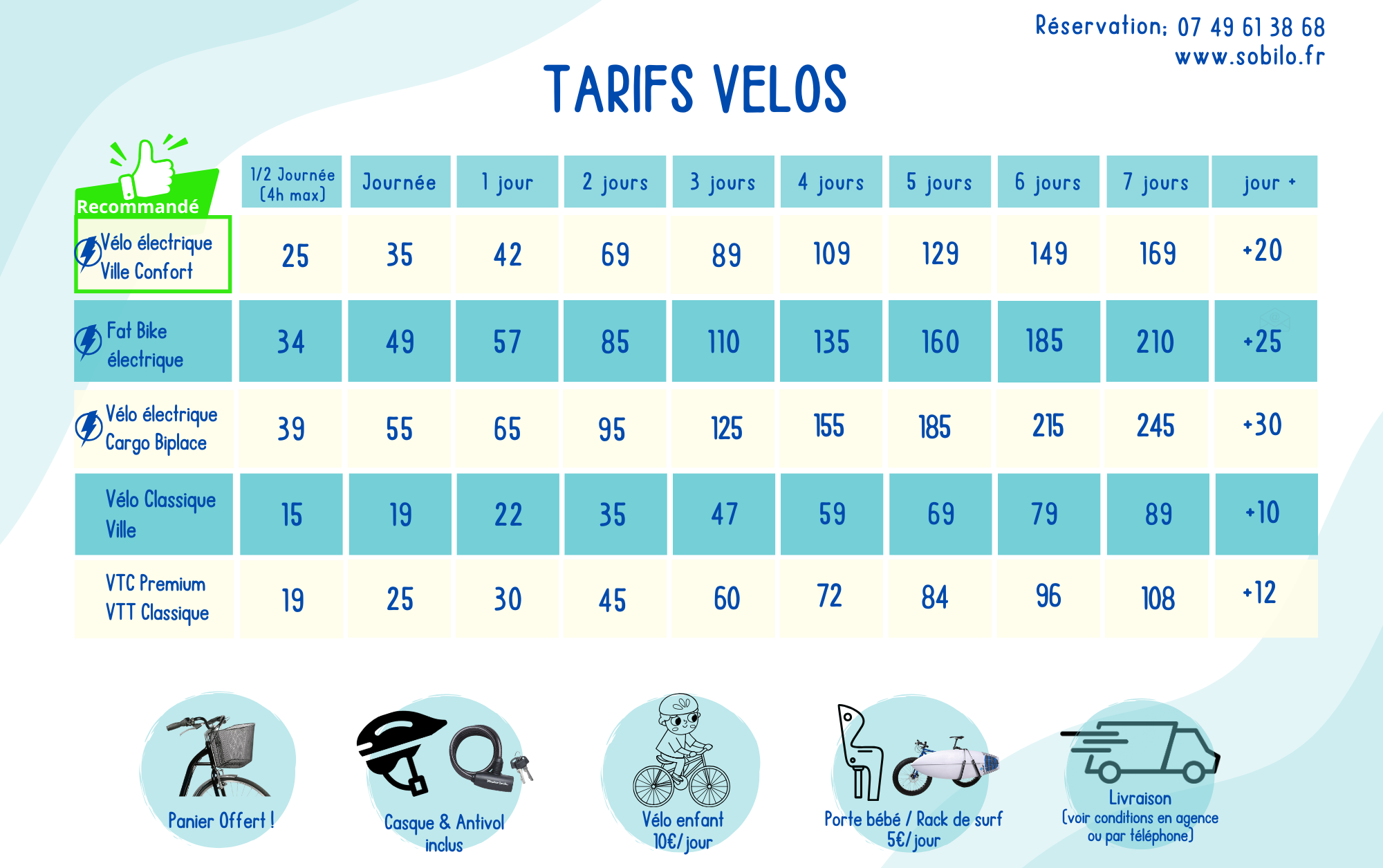 Location Velo Biarritz Velo electrique pas cher